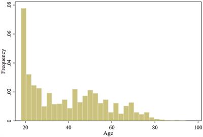 Factors influencing the social acceptance of brain-computer interface technology among Chinese general public: an exploratory study